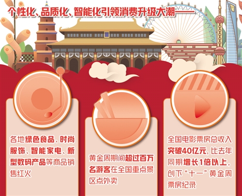“十一”黄金周零售和餐饮销售额达1.52万亿元